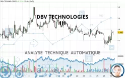 DBV TECHNOLOGIES - 1H