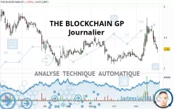 THE BLOCKCHAIN GP - Dagelijks