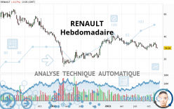 RENAULT - Wekelijks