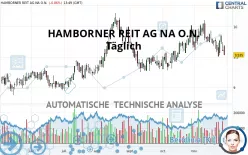 HAMBORNER REIT AG NA O.N. - Täglich