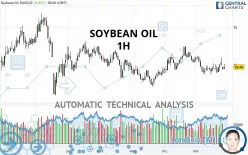 SOYBEAN OIL - 1H