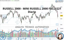 RUSSELL 2000 - MINI RUSSELL 2000 FULL1224 - Diario