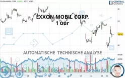 EXXON MOBIL CORP. - 1 uur