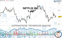 NETFLIX INC. - 1 uur