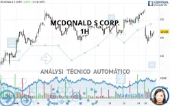 MCDONALD S CORP. - 1H