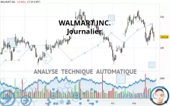 WALMART INC. - Journalier