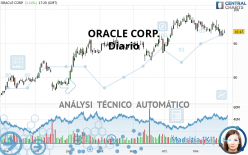 ORACLE CORP. - Diario