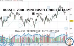 RUSSELL 2000 - MINI RUSSELL 2000 FULL0325 - 15 min.