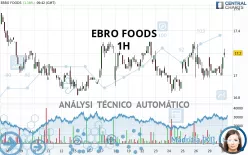 EBRO FOODS - 1H