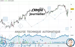 CAFOM - Journalier