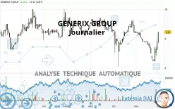 GENERIX GROUP - Daily