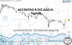 ACCENTRO R.EST.AGO.N. - Täglich