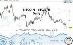 BITCOIN - BTC/ETH - Daily