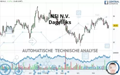 NSI N.V. - Dagelijks