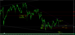 SMI20 INDEX - Diario