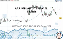 AAP IMPLANTATE AG O.N. - Täglich