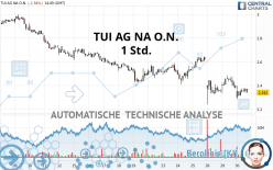 TUI AG NA O.N. - 1 Std.