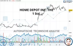 HOME DEPOT INC. THE - 1 Std.