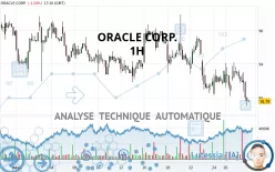 ORACLE CORP. - 1H