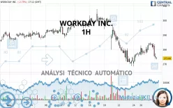 WORKDAY INC. - 1H