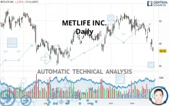 METLIFE INC. - Daily