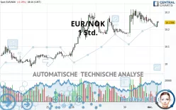 EUR/NOK - 1 Std.