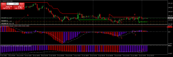 USD/JPY - 30 min.