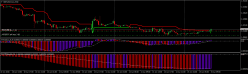 GBP/USD - 30 min.