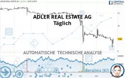 ADLER REAL ESTATE AG - Täglich