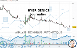 HYBRIGENICS - Journalier