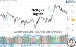 NZD/JPY - Täglich