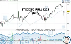 STOXX50 FULL1224 - Daily