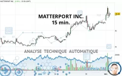 MATTERPORT INC. - 15 min.