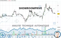 SHOWROOMPRIVE - 1H