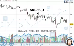 AUD/SGD - 1H