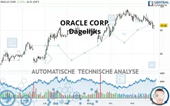 ORACLE CORP. - Dagelijks