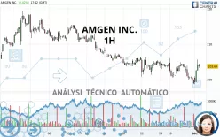 AMGEN INC. - 1H