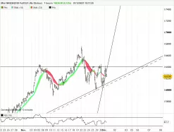 MINI NASDAQ100 FULL0325 (NO GLOBEX) - 1H