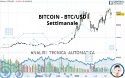BITCOIN - BTC/USD - Wöchentlich