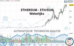 ETHEREUM - ETH/EUR - Wekelijks