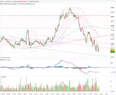 BITCOIN - BTC/USD - 5 min.