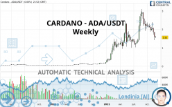 CARDANO - ADA/USDT - Settimanale