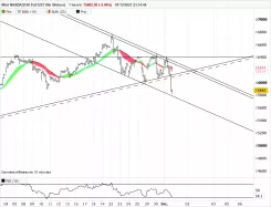 MINI NASDAQ100 FULL0325 (NO GLOBEX) - 1H