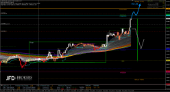 GBP/JPY - 5 min.