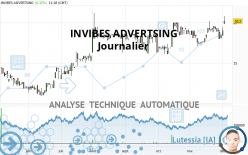 INVIBES ADVERTSING - Journalier