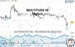 MULTITUDE SE - Täglich