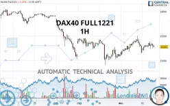 DAX40 FULL0325 - 1 uur