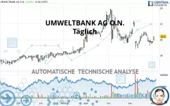 UMWELTBANK AG O.N. - Täglich