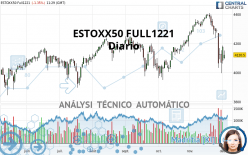 ESTOXX50 FULL1224 - Diario