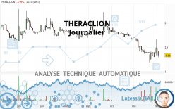 THERACLION - Daily